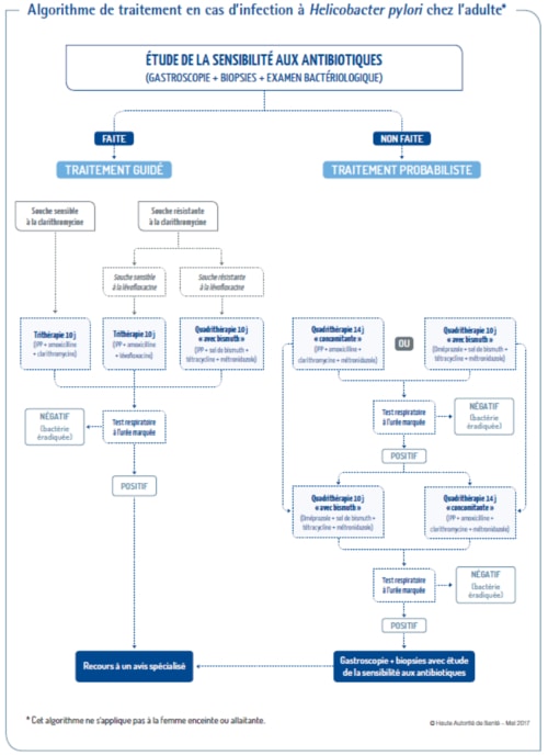 strategie therapeutique