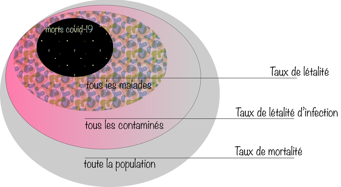 figure 3 comme a la fac 7 compter morts