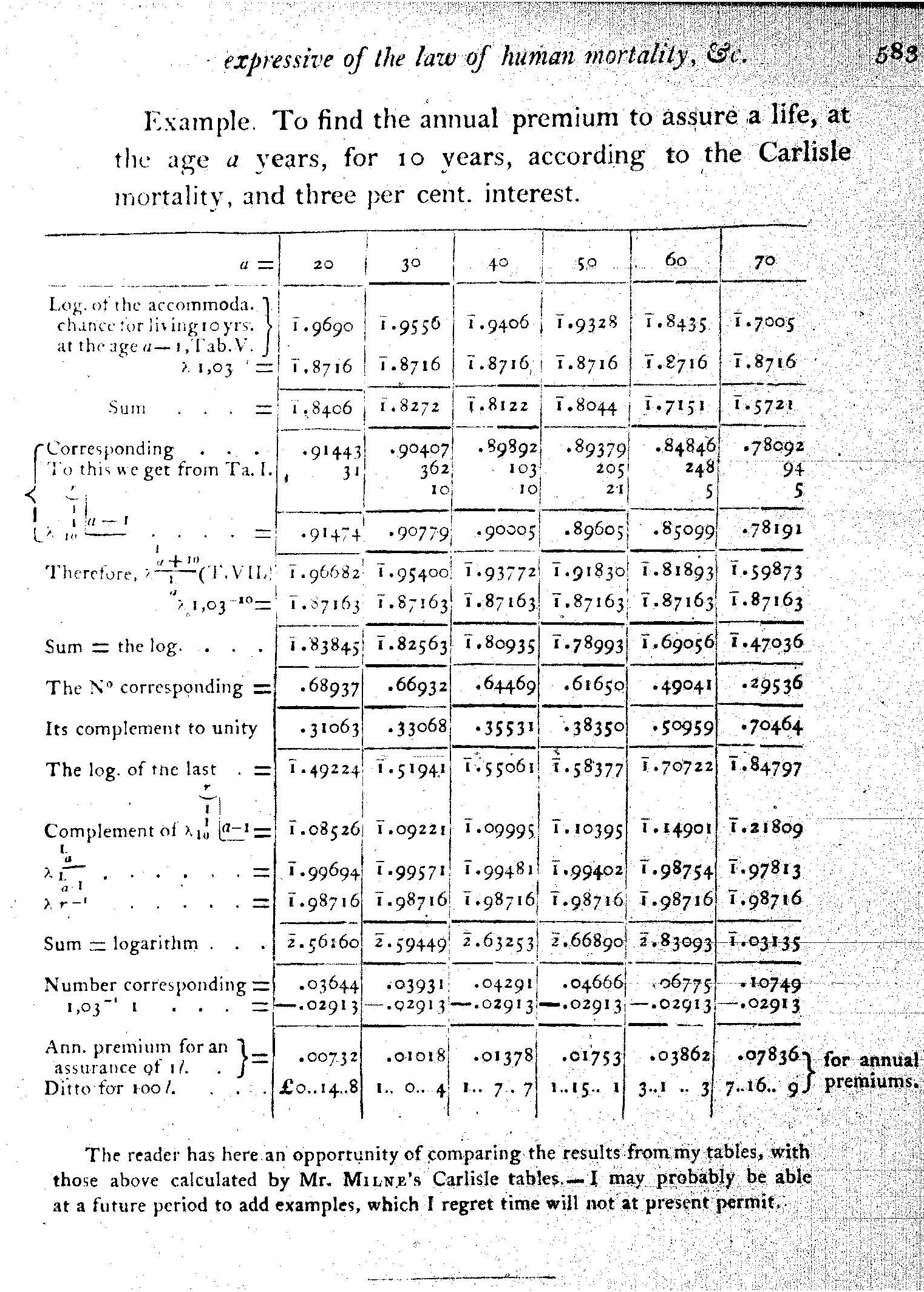 Figure01 longevite WEB