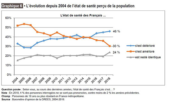 Drees medrichepauvre graph06