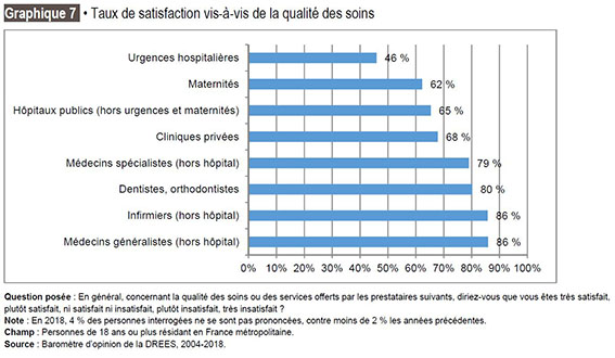 Drees medrichepauvre graph07