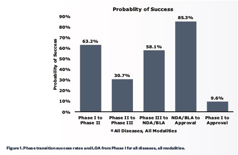 INT Graphique drug repurposing