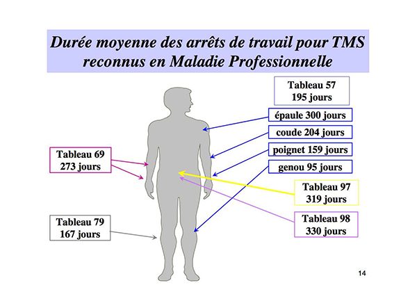 Les genoux aussi devraient être protégés des TMS