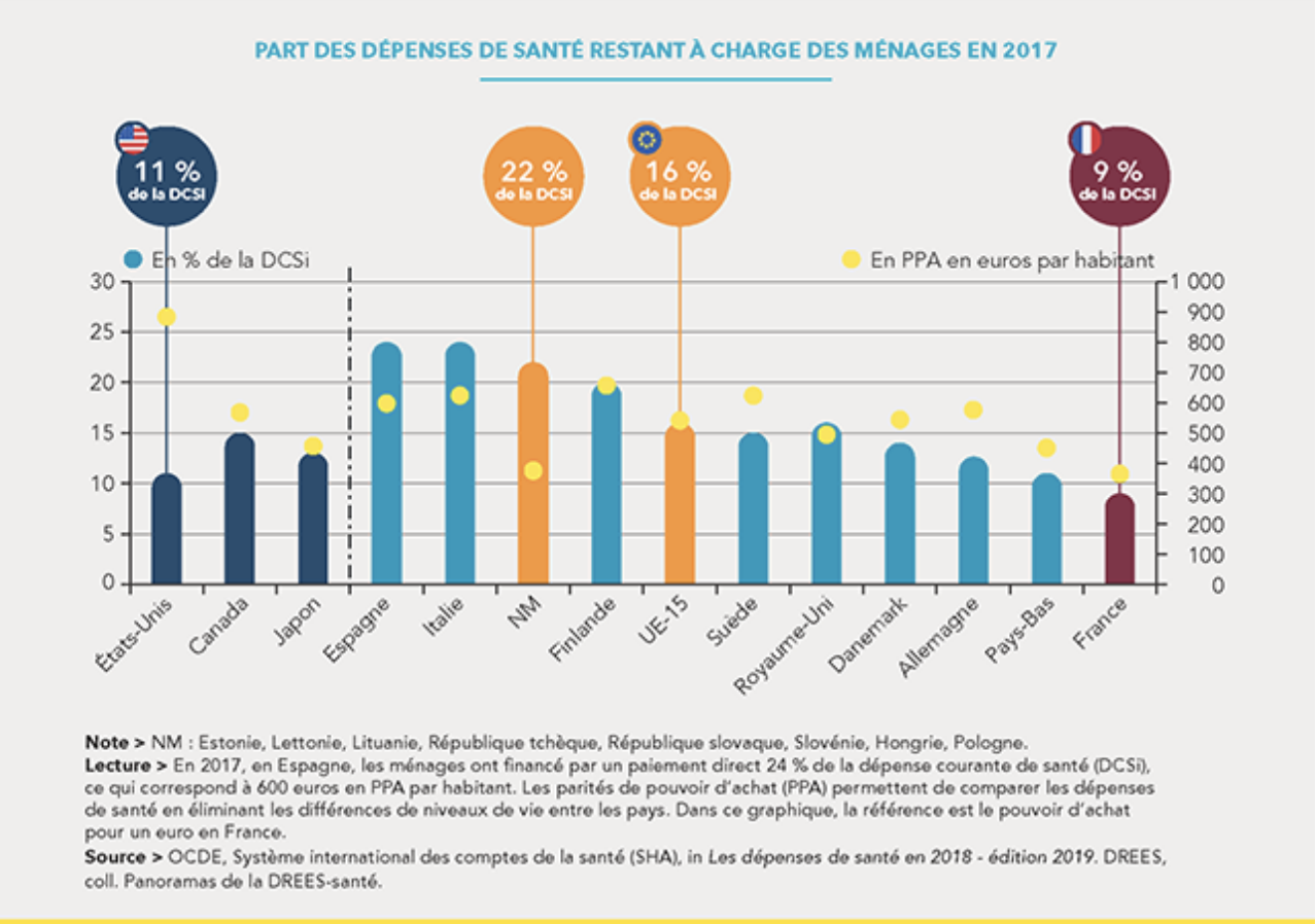 reste a charge menage